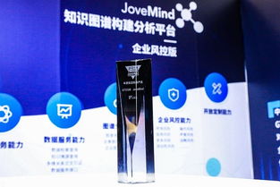 中译语通jovemind荣膺 年度前沿科技产品 ,知识图谱构建能力获行业权威认可